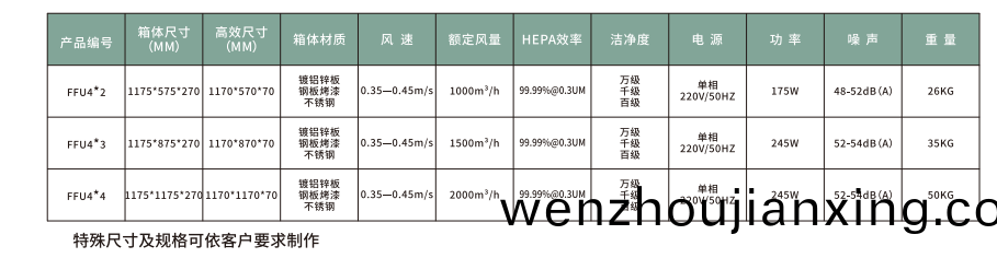 FFU風(feng)機過濾(lv)單元(yuan)